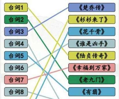 《汉字找茬王》17个字通关攻略解析（一步步找出隐藏的汉字，挑战成功通关）