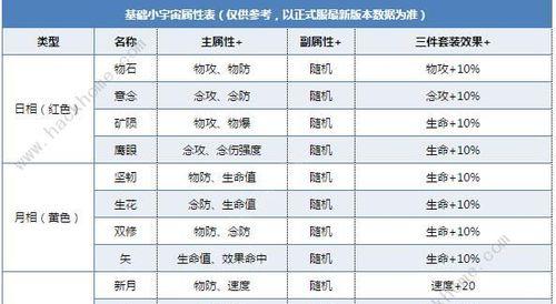 《凹凸世界手游》体力获取攻略（各种方式帮你快速获得体力）