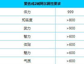 《以迷雾之夏劫后余生》结局分析（游戏结局分析，探究达成属性要求的关键）