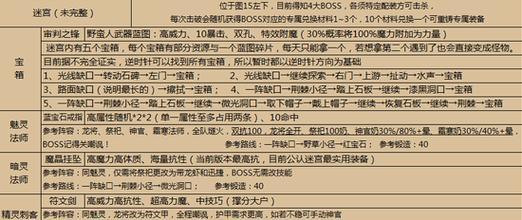 《探究地下城堡2战士转职路线最全图表》（详解战士转职路线，让你轻松通关游戏）