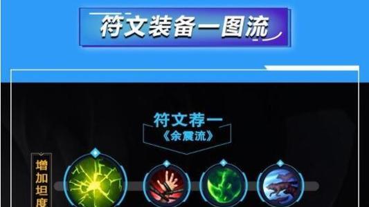 克隆牛头出装攻略男全解析（打造无敌克隆牛头，攻城略地必备利器）