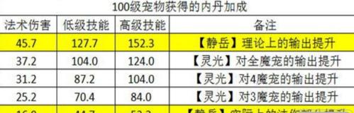 梦幻孩子技能选择攻略（通过合理技能选择，提升你的梦幻孩子战斗力）