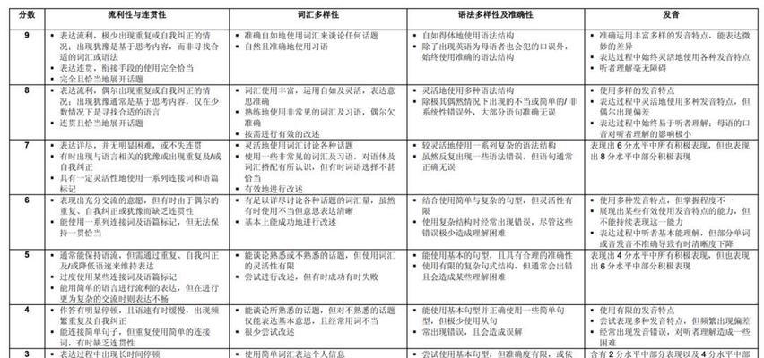 技能雅思备考攻略（从基础到高级，轻松掌握雅思技能，实现理想成绩）