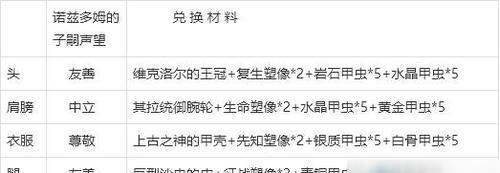 圣骑士出装攻略——光与正义的守护者之选（解析圣骑士的装备选择，助你成为无敌的战士）