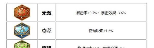 鲁班重装铭文出装攻略贴吧——技巧与策略一览（优化鲁班重装铭文配置，提升游戏表现的终极指南）