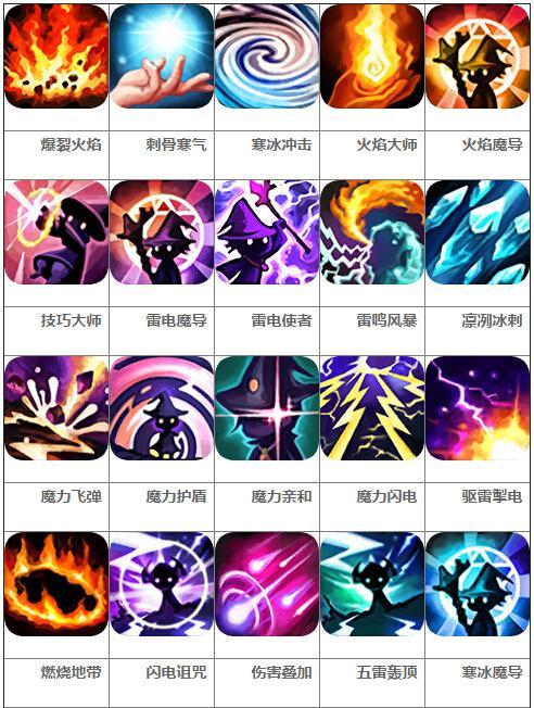 法师无限技能点攻略——解锁无尽魔法力量的秘密（探索技能树，突破界限，成为无敌法师！）