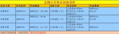 热血传奇手游防具攻略（防具打造、升级、选择一网打尽！）