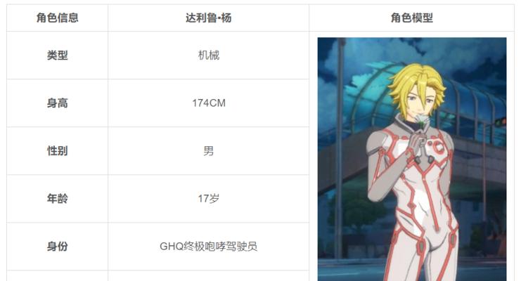 地下城罪恶王冠手游版攻略大揭秘（独家攻略分享，助你成为最强玩家）