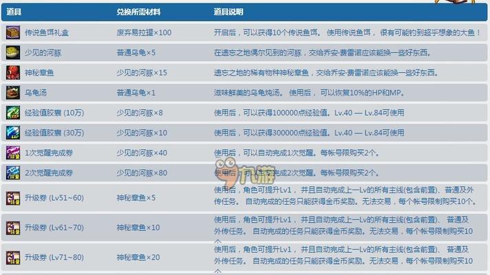 动作手游技巧攻略（让你在动作手游中游刃有余的关键技巧与策略）