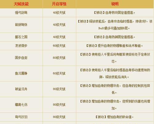《灌篮高手手游射手攻略技巧大揭秘！》（掌握射手技巧，成就篮球王者！）