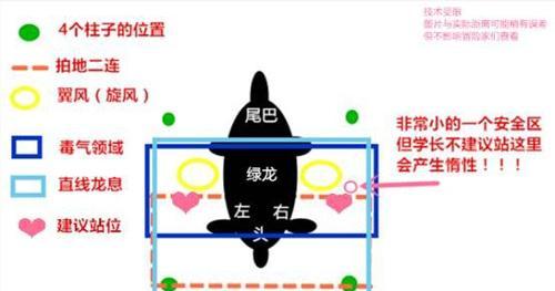 《龙之谷手游一周目攻略》（快速提升等级、掌握技能、获取装备、打败BOSS，助您成为顶尖勇士）