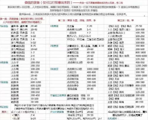 《雪域传奇手游攻略大全》（掌握全面攻略，成为传奇巅峰玩家！）