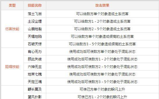 《问道手游抢购攻略大揭秘》（抢购技巧、福利利用一网打尽！）