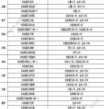 《掌握新剑侠情缘攻略，成为最强玩家》（从零基础到一统江湖，只需掌握这个关键点）