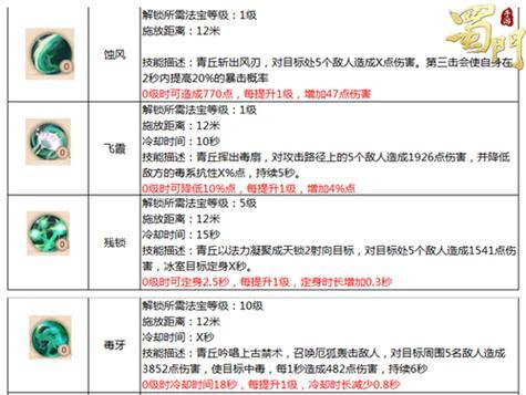 蜀门攻略（探索修仙路，制霸三界，快速提升实力的关键）