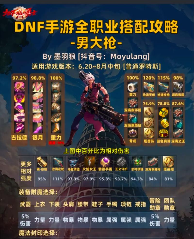 DNF手游大枪攻略（轻松打造最强大枪角色，畅享游戏乐趣）