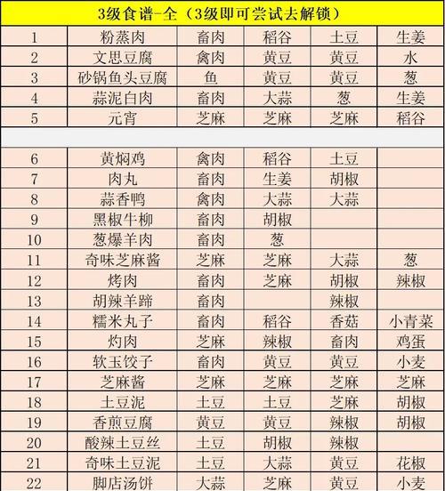 《江湖悠悠送礼攻略》（高效送礼技巧，让你成为手游江湖的大赢家）