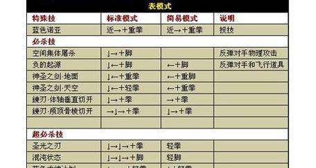 拳皇卡牌手游攻略大全-成为无敌王者的秘诀（拳皇卡牌手游攻略、技巧、卡组推荐等详细攻略！）