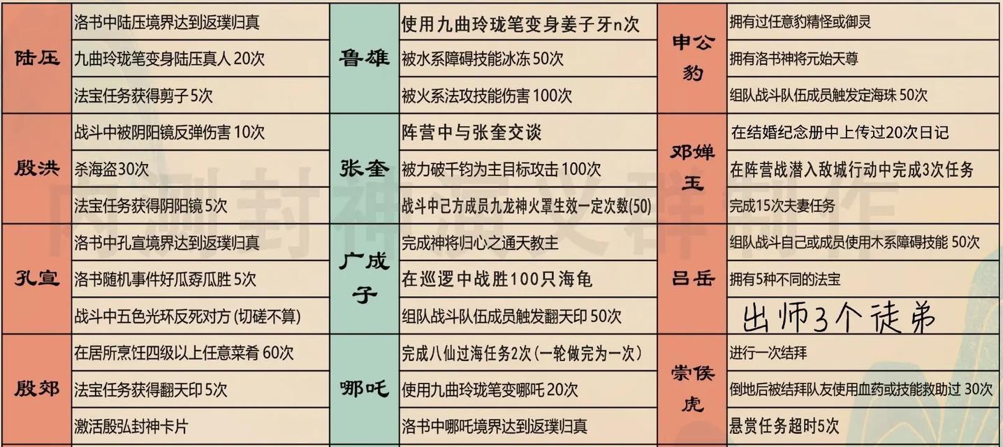《问道手游梦幻神兽大全攻略》（解锁所有神兽技巧，让你成为顶级玩家）