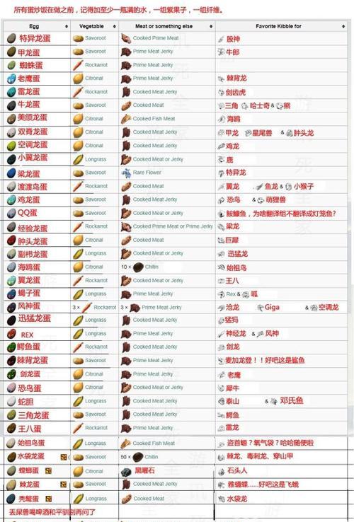 《方舟手游单机休闲升级攻略》（解锁更多乐趣，轻松升级！）