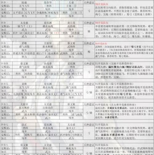 三国志7手游隐藏武将攻略（发掘潜力，打造最强阵容！）