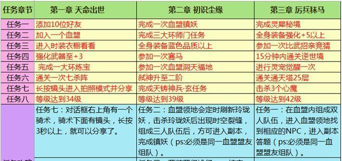重回传奇手游攻略（重拾荣耀，重塑辉煌，重返往日辉煌的战斗之路）