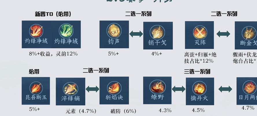 解锁武侠手游内功攻略的关键技巧（掌握内功攻略，成就武侠世界的绝世高手）