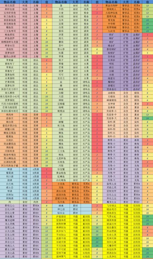 《攻略手游男友礼物，让他爱上你更深》（用心挑选，给予意义，让游戏与爱情共融）