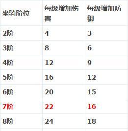 问道手游四转火属性攻略（化火为剑，焚尽万物，探寻火属性四转职业的无限可能）