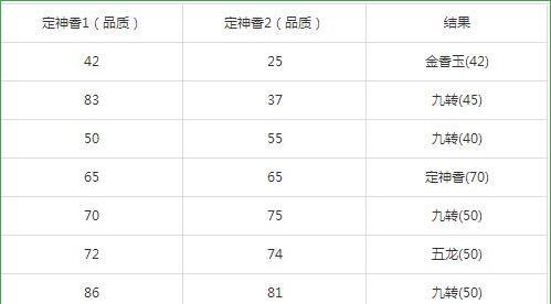 《梦幻手游遇见你新区攻略》（新区顶级攻略，助你成为巅峰玩家）