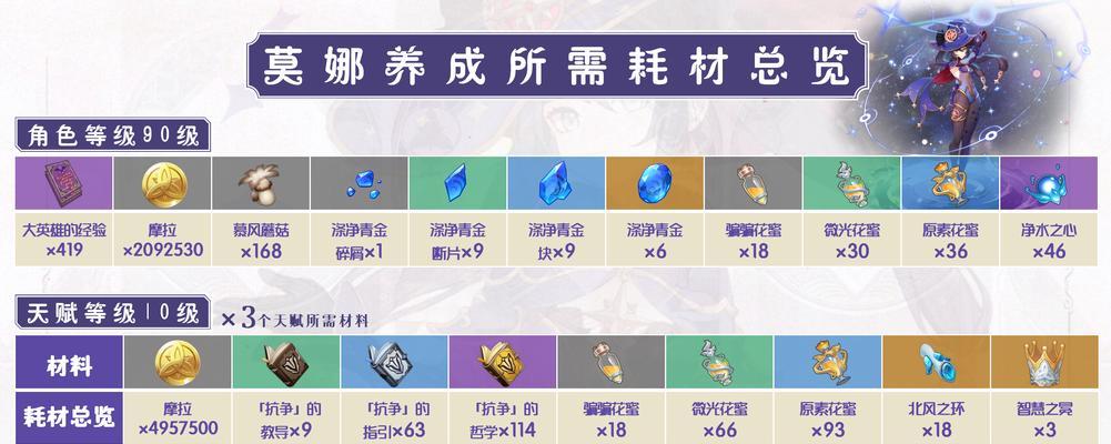 元素手游大厅攻略（熟悉游戏机制，合理运用元素力量，畅享全新体验）