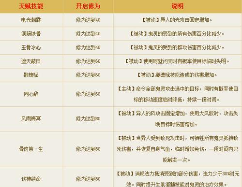 《倩女幽魂手游大师攻略》（最新攻略技巧，助你成为顶级大师）