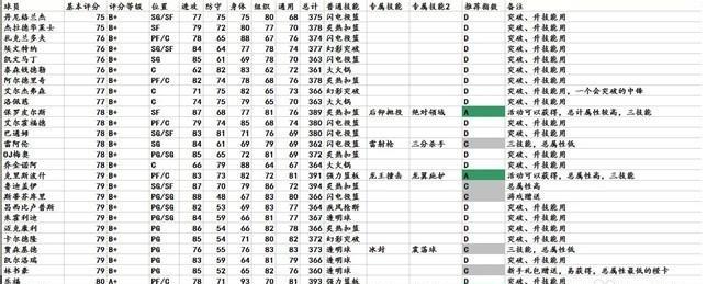 奇迹觉醒手游装备选择攻略（打造强力战斗力的关键秘诀，快速提升角色实力）