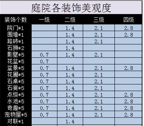 《玩转以神武5手游攻略，成就无敌侠客！》（掌握关键技巧，成为最强玩家！）