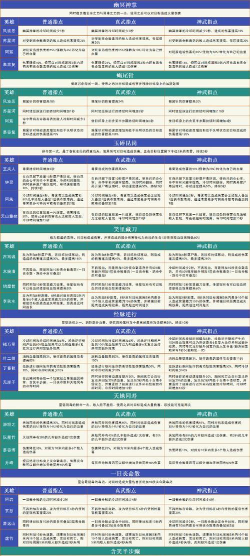 老版天龙八部手游打造攻略（玩转经典手游，战胜敌人，称霸武林！）