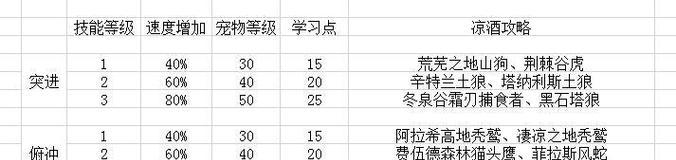 完美世界手游宠物猎人攻略（打造最强队伍，开启宠物狩猎之旅！）