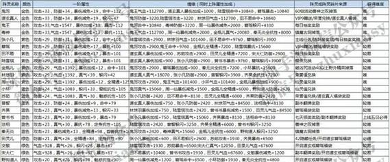 诛仙手游小白升级攻略（诛仙手游小白如何快速提升战力，轻松升级修仙）