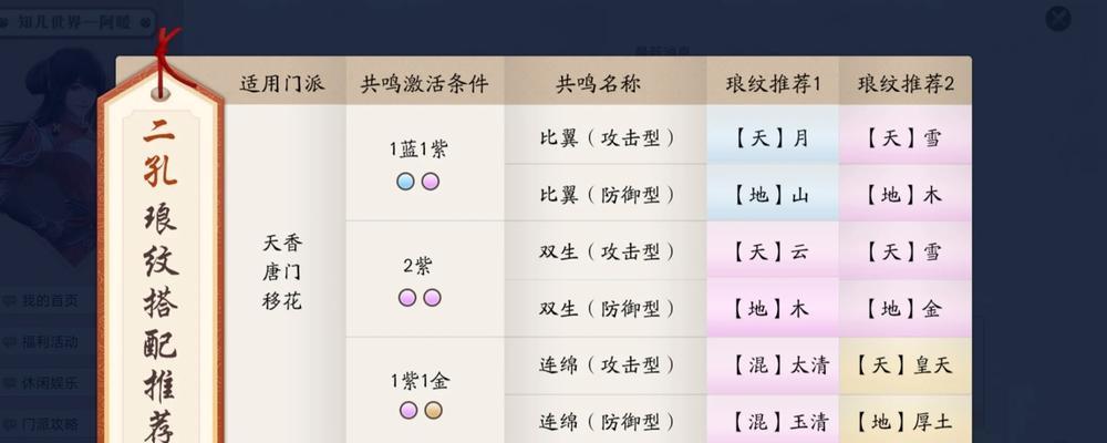 天刀手游攻略（畅游天刀世界，成为最强侠客）