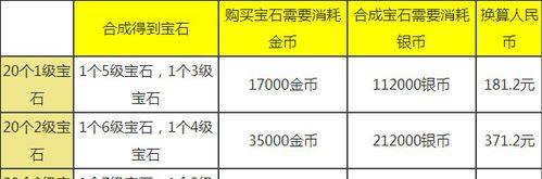 手游天下宝石攻略（开启宝石之旅，解锁无限可能！）