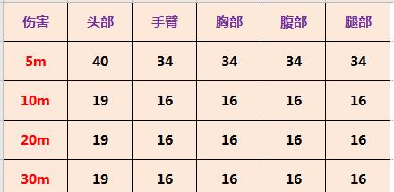 手游弹药攻略（通过掌握关键技巧，击败敌人无往不胜）