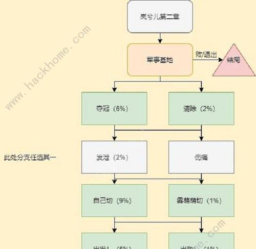 热血传奇手游攻略心得（让你成为热血传奇手游中的无敌玩家，快速提升实力与成就！）