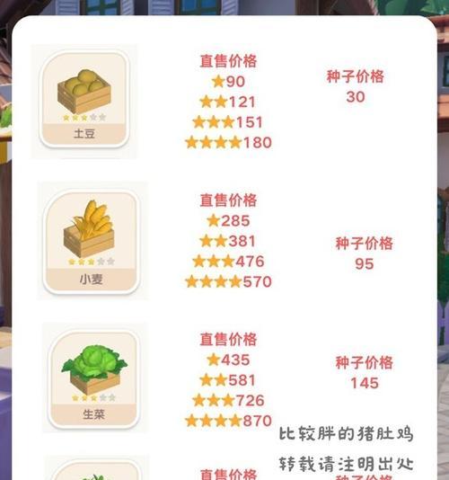 畅游小镇手游攻略（探索、建设和竞技，尽揽小镇游戏的魅力）