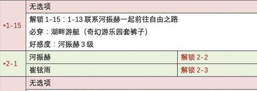 揭秘人气手游攻略网站的成功之道（探索手游攻略网站如何吸引用户并提供精准攻略）