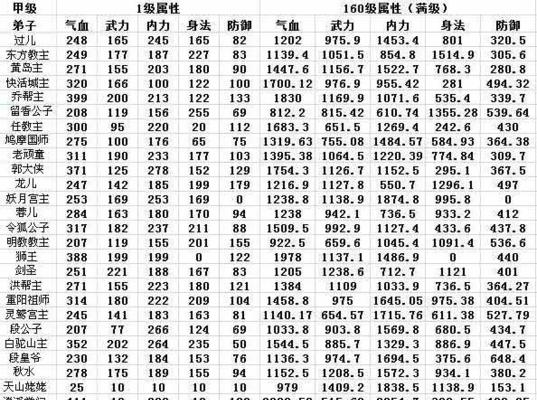 剑圣打龙王最新攻略！（一招制敌，装备选得当！）