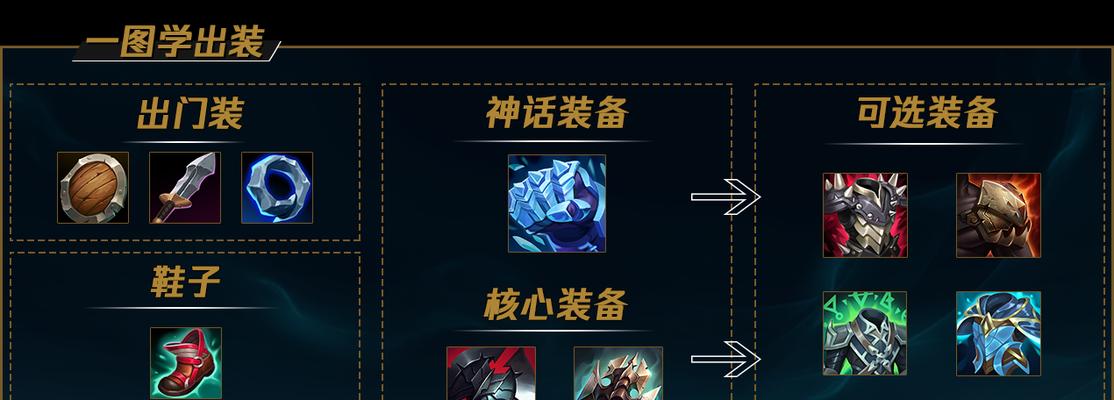 探索第二阵营上单出装攻略（解读第二阵营上单出装要点，助你稳定胜率）