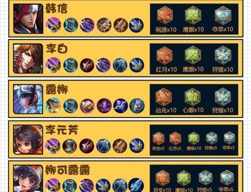 王者战队大神出装攻略（王者战队大神出装攻略，带你登顶排位赛）
