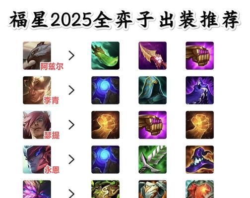 德莱文怪兽入侵出装攻略（打造强力装备，轻松应对德莱文怪兽入侵！）