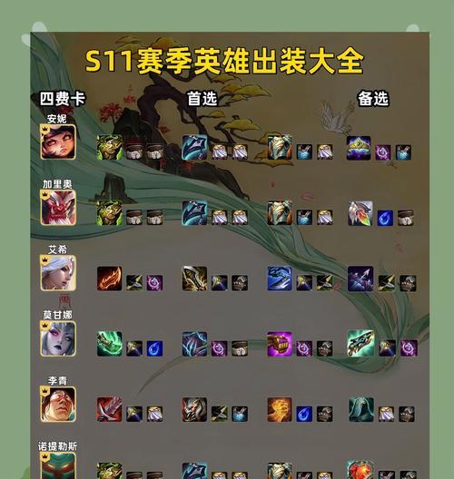 《玩转韩服剑圣，打造强力出装攻略》（一起来了解剑圣在手游韩服的最佳装备搭配吧！）