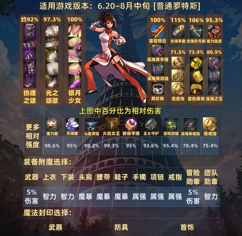 剑灵气功装备攻略（探索最强装备，称霸剑灵世界！）