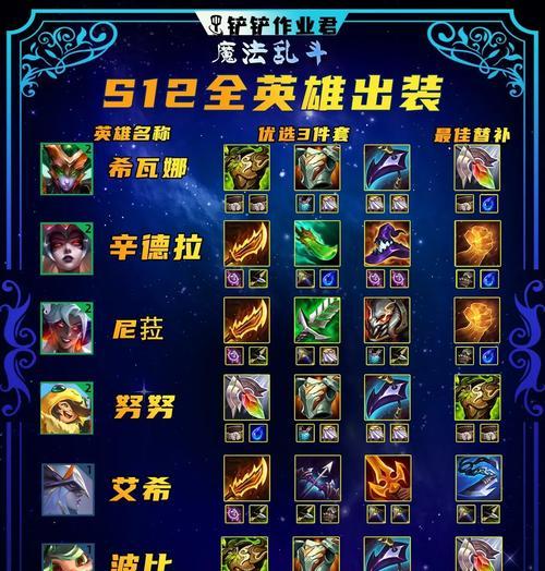 《吕布边路之王铭文出装攻略》（吕布如何利用铭文出装称霸边路）